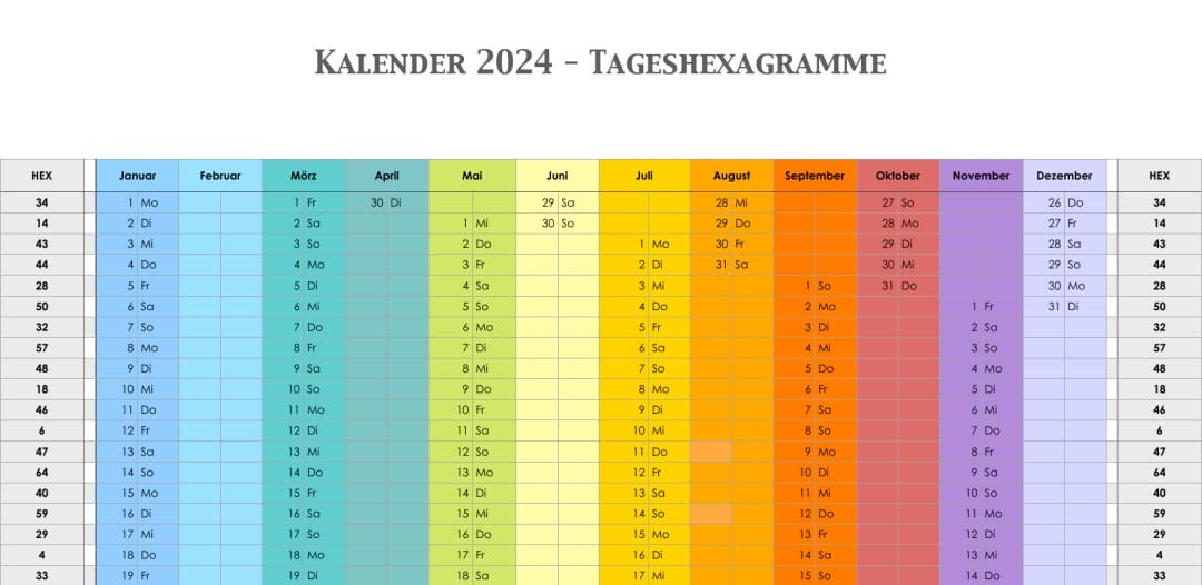 Kalender der Tageshexagramme 2024